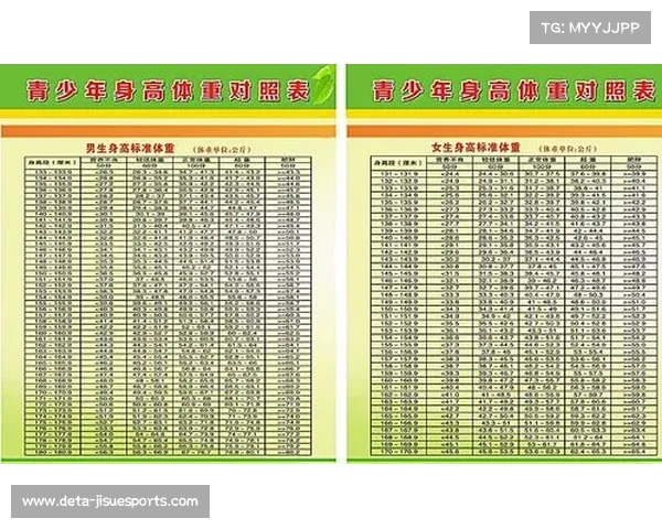 青少年赛事体重分级调整，更贴合生长发育特点