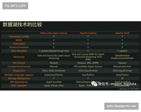 法甲联盟计划下赛季在官方数据统计中新增“防守模式转换次数”与“成功率”指标